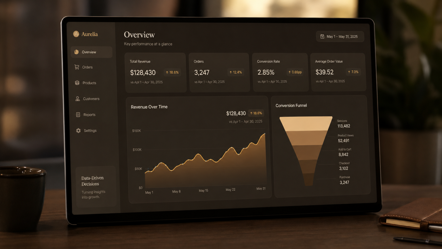 data driven dashboard